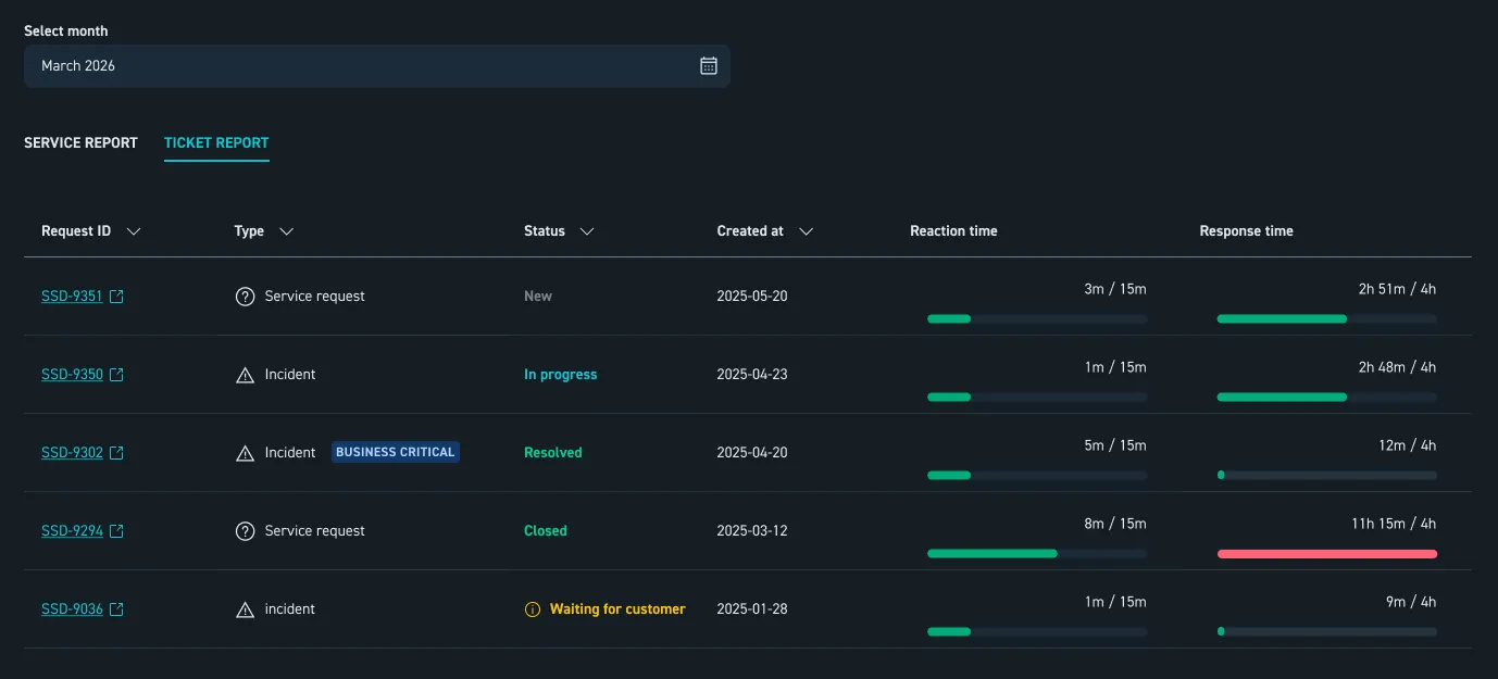 The ticket report view in the STACKIT Portal.